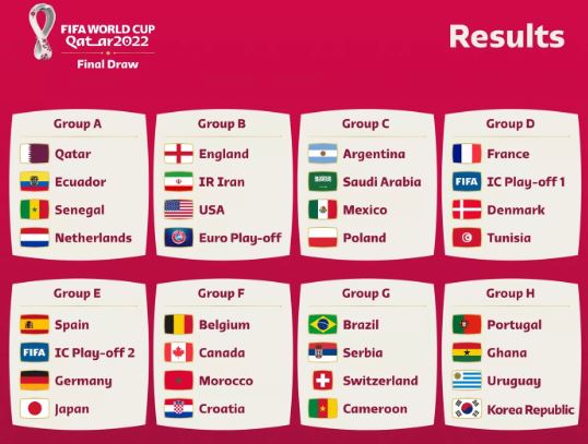 FIFA Qatar World Cup Draw 2022 - DailyDoha