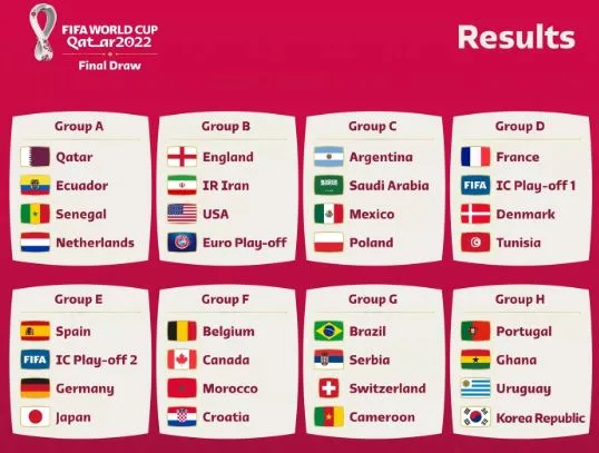 FIFA Qatar World Cup Draw