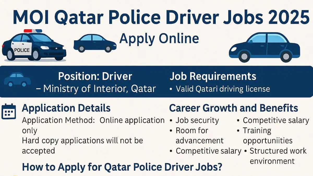 Qatar Police Driver Jobs