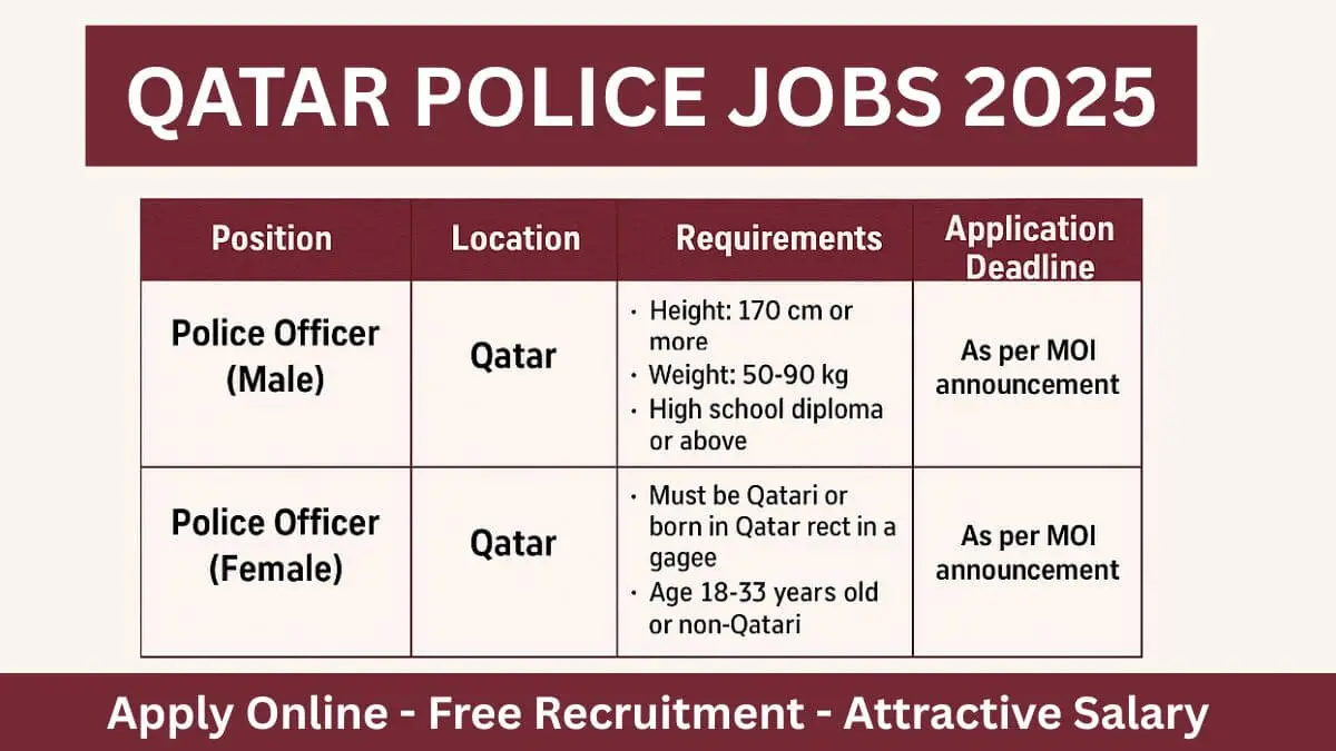 Qatar Police Jobs